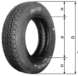 Сравнение размеров покрышек 195/50 R15 и 195/45 R15